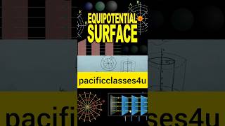 Equipotential Surfaces and its Properties Class 12  jee  neet [upl. by Mcgrody]