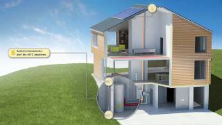 Funktionsprinzip  Aktive Solare Optimierung [upl. by Entirb85]