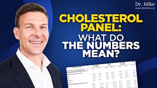 Cholesterol blood test What do the numbers mean Your lipid panel results explained [upl. by Cornela]