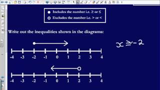 Inequality Diagrams Edexcel GCSE Maths [upl. by Laine]