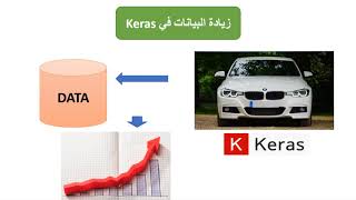 ببساطة Data Augmentation مفهوم [upl. by Fitzhugh]