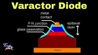 Varactor Diode in hindi [upl. by Ever39]