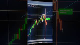 Confluência com canal 🎯🦅mercadofinanceiro forex aulastrader iqoption traderbrasil daytrading [upl. by Notxarb]