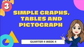 SIMPLE GRAPHS TABLES and PICTOGRAPH [upl. by Yrocej538]