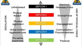 Defusion The DEFCON Scale [upl. by Cinemod]