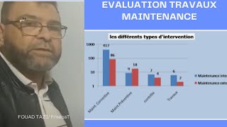 Video N°214 COMMENT VALORISER LES INTERVENTIONS DE MAINTENANCE [upl. by Stempson]