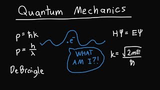 Quantum Mechanics Basics [upl. by Ogilvy]