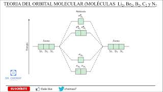 TEORÍA DEL ORBITAL MOLECULAR [upl. by Reyem]