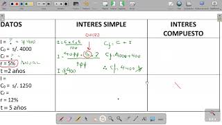 Interés simple e interés compuesto  Reforzamiento de matemática [upl. by Yesima230]