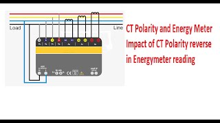 CT Polarity and Energy Meter  Impact of CT polarity reverse in Energymeter reading [upl. by Combes]