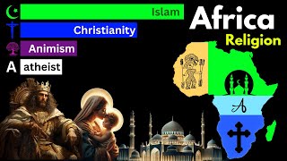 Religions in Africa A Historical Journey from 1800 to 2025 [upl. by Gnourt539]