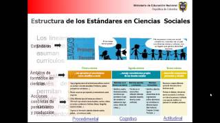 Estándares de competencias en ciencias sociales [upl. by Dnumsed]