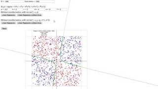 Using Nonlinear Transformation with Linear Regression [upl. by Goddart68]