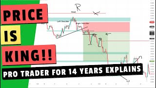 Price Action Trading like a Pro  I share my best tips after 14 years [upl. by Bocyaj942]