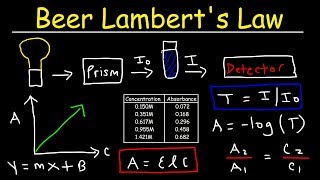 Beer Lamberts Law Absorbance amp Transmittance  Spectrophotometry Basic Introduction  Chemistry [upl. by Assenad368]