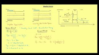 Ideality Factor  GATE 2025 ESE amp Other Competitive Exams  Lecture  061 [upl. by Dickson]