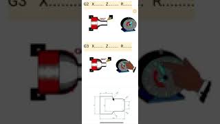 شرح تشغيل وبرمجه ماكينات خراطه CNC الجي كود G code شرح G2  G3turning Fanuc Siemens GSK [upl. by Eyk]