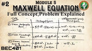 2Maxwell Equation Full ConceptProblem Explained Module 5 4th Sem ECE VTU BEC401 [upl. by Wilfreda]