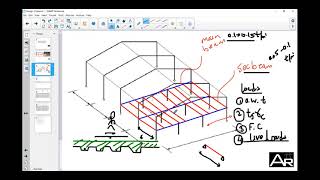 08 Design of Laterally supported beams  LRFD [upl. by Kern]