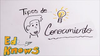 Tipos de conocimiento [upl. by Marienthal]