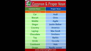 common proper noun video for kids [upl. by Anceline]