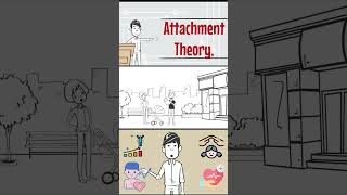 What is Attachment Theory [upl. by Sherourd350]