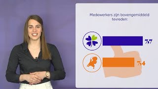 Kersten Hulpmiddelen medewerkersbeleving [upl. by Doxia]