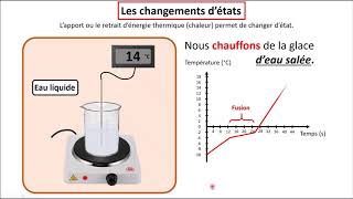 Chimie  Épisode 10 Les changements d états 5ème [upl. by Eatnuahc]