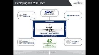 SkyWest SKYW Q3 2024 Earnings Presentation [upl. by Kelbee804]