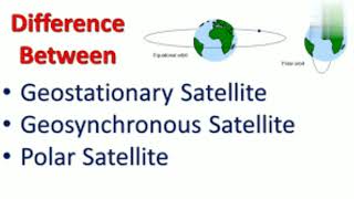 Difference between Geostationary satellite Geosynchronous Satellite Polar Satellite  Shiwani Jha [upl. by Juback316]