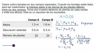 20231030  Inferencia Estadística  Intervalo de Confianza para la Diferencia de Medias [upl. by Eelnodnarb]