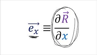 Tensor Calculus 2 CartesianPolar Coordinates and Basis Vectors [upl. by Adaha]