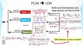 Lecture 29 — Latent Dirichlet Allocation LDA  Part 2  UIUC [upl. by Papp]