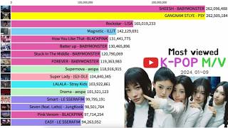 Most viewed Kpop MV of 2024 JanSep [upl. by Socher]