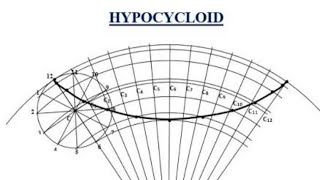 How to draw a Hypocycloid Engineering Drawing for 1st year BTech students lecture7 [upl. by Stalker582]