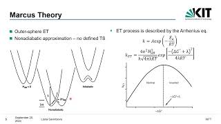 Доклад и обсуждение quotElectron Transfer Theory  State of the Artquot [upl. by Mariandi]