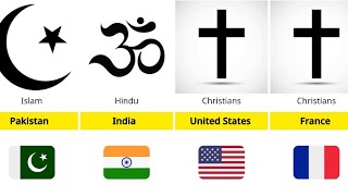 Religion From Different Countries [upl. by Nevets491]