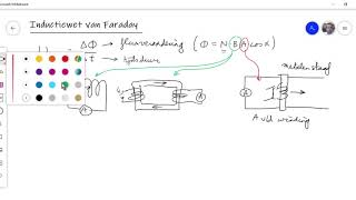 544 Inductiewet van Faraday [upl. by Inatirb]