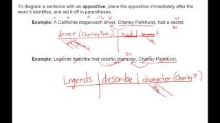 Lesson 06  Sentence Diagramming Simple Sentences  Appositive Phrases [upl. by Nara]