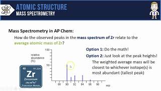 Mass Spectrometry AP Chemistry Sample Problems [upl. by Scevor123]