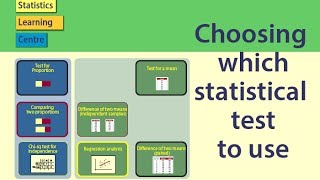 Statistical Tests Choosing which statistical test to use [upl. by Acined]