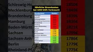 Stromkosten in den Bundesländern [upl. by Aenahs]