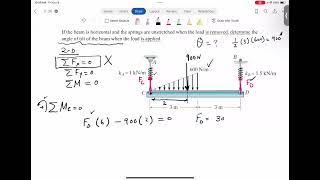 Two Dimensional Rigid Body Equilibrium Example [upl. by Ardnaeed]