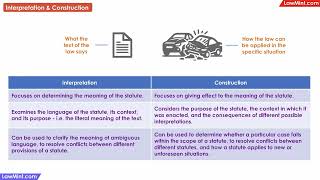 Interpretation amp Construction of Statutes Differences Interpretation of Statutes LLB [upl. by Hoeve]