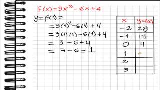 Grafica Función Cuadrática con tabla [upl. by Rosaline]