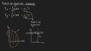 Radius of Gyration summary [upl. by Tsepmet]