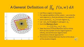 Double Integrals and Iterated Integrals [upl. by Vescuso]