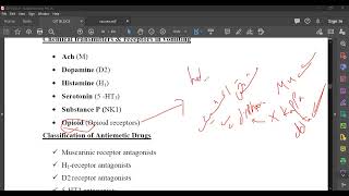 L45 Pharmacology Anti emetics introduction [upl. by Greerson]