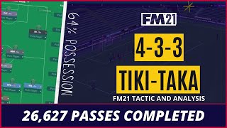 Sensational 433 TikiTaka  26000 Passes amp 64 Possession  Best FM21 Tactics [upl. by Ahab529]