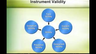 Overview of Quantitative Research Methods OC [upl. by Snow]